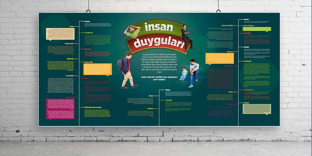 İnsan Duyguları Posteri - Duygusal Zeka ve Rehberlik Panosu A-825