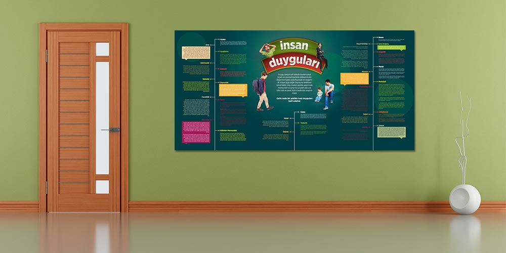 İnsan Duyguları Posteri - Duygusal Zeka ve Rehberlik Panosu A-825