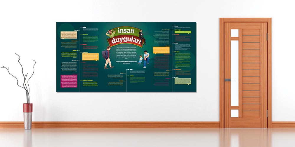 İnsan Duyguları Posteri - Duygusal Zeka ve Rehberlik Panosu A-825