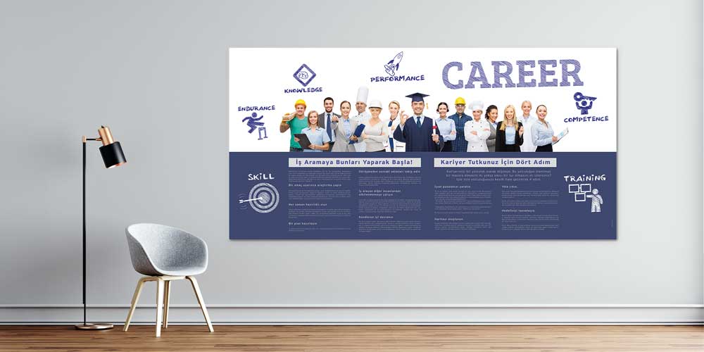 Kariyer Gelişim ve İş Arama Rehberi Duvar Tablosu  3066