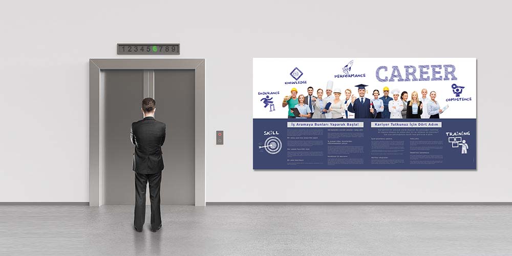 Kariyer Gelişim ve İş Arama Rehberi Duvar Tablosu  3066