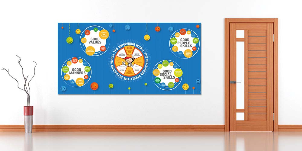 "Davranış Çarkı: İyi Değerler ve Sosyal Beceriler" Eğitim Posteri A-520