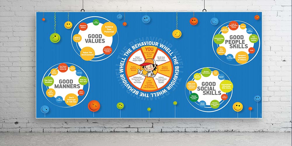 "Davranış Çarkı: İyi Değerler ve Sosyal Beceriler" Eğitim Posteri A-520