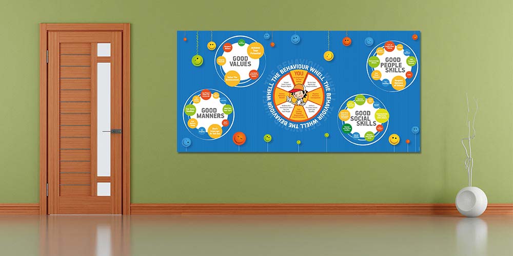 "Davranış Çarkı: İyi Değerler ve Sosyal Beceriler" Eğitim Posteri A-520