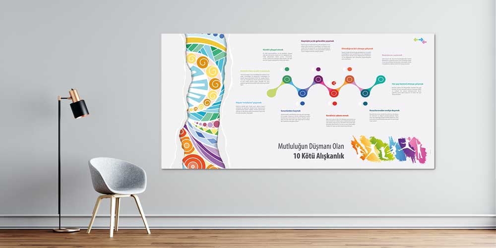 Mutluluğun Düşmanı 10 Kötü Alışkanlık Duvar Dekoru 3007