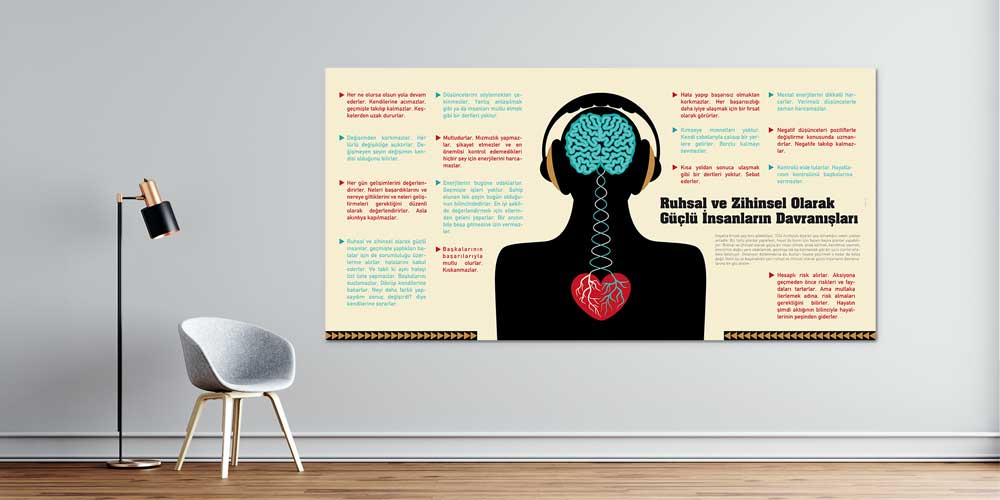 okul-panolari-3051-00 Ruhsal ve Zihinsel Olarak Güçlü İnsanların Davranışları Posteri 3051