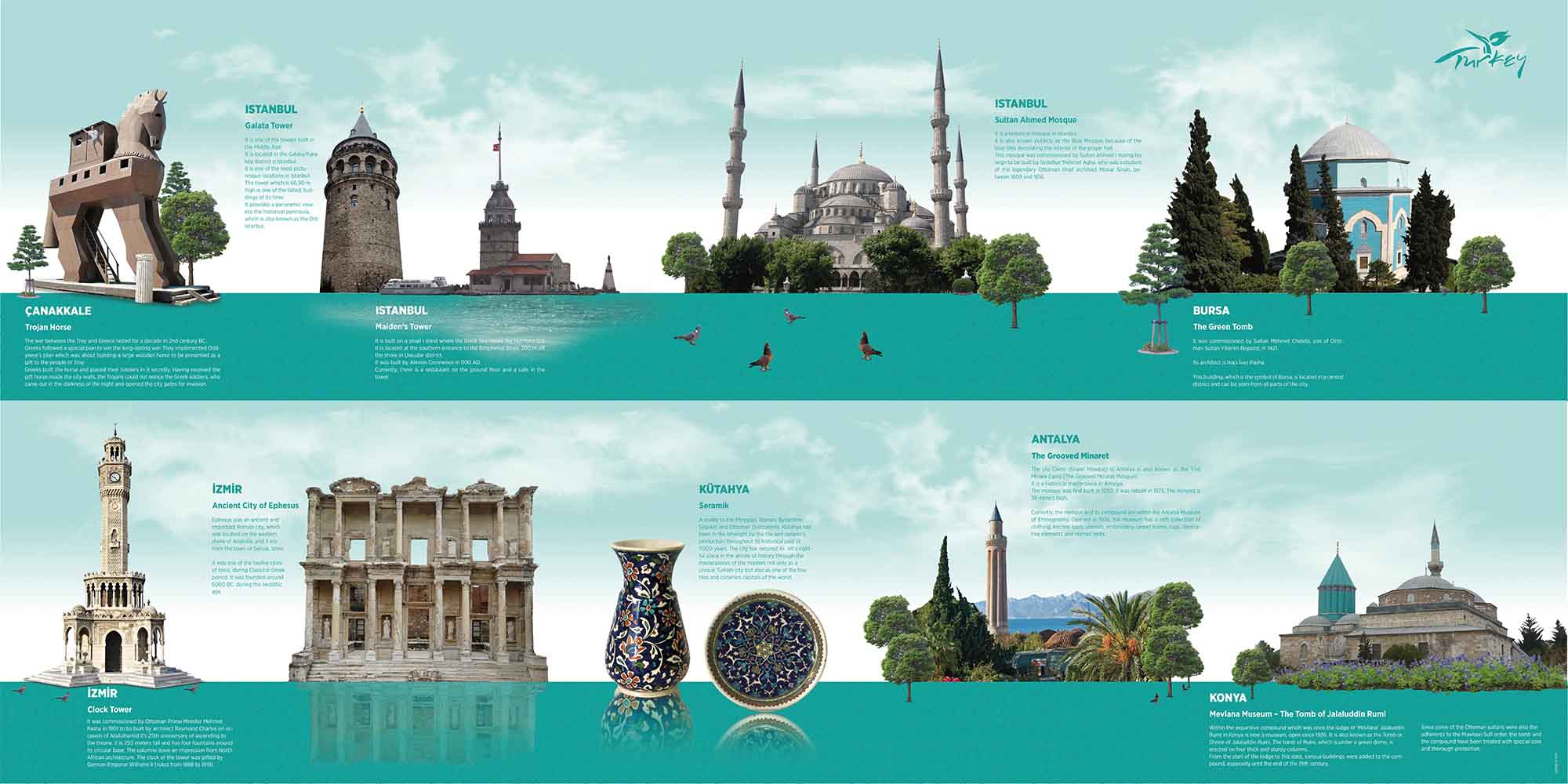 Türkiye Kültürel Miras Posteri 4072