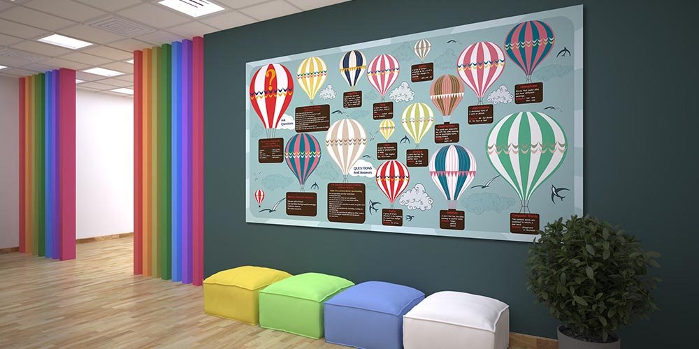 "Soru Sorma ve Anlama Becerileri" Eğitim Posteri A-510