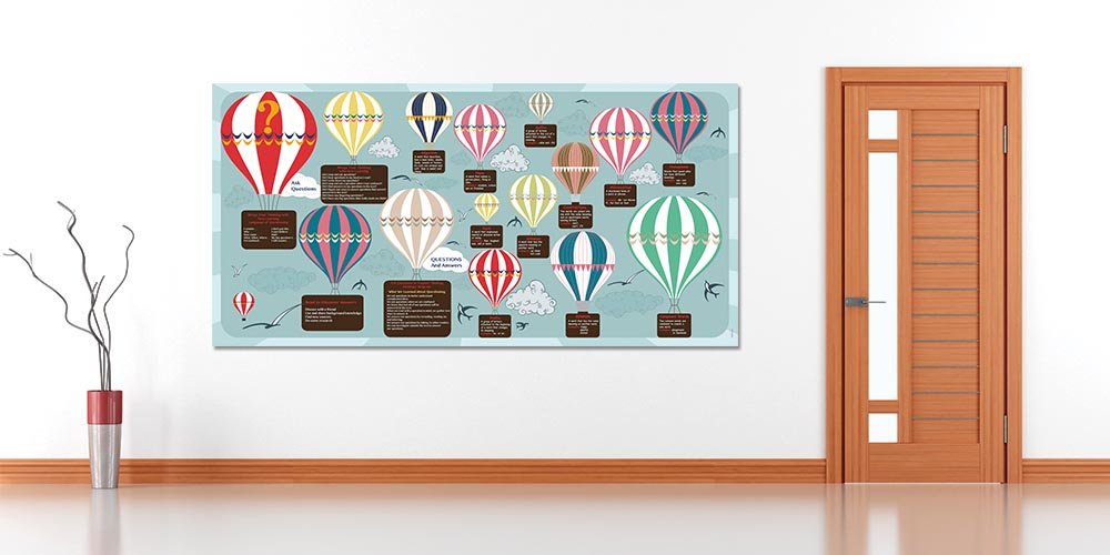 "Soru Sorma ve Anlama Becerileri" Eğitim Posteri A-510