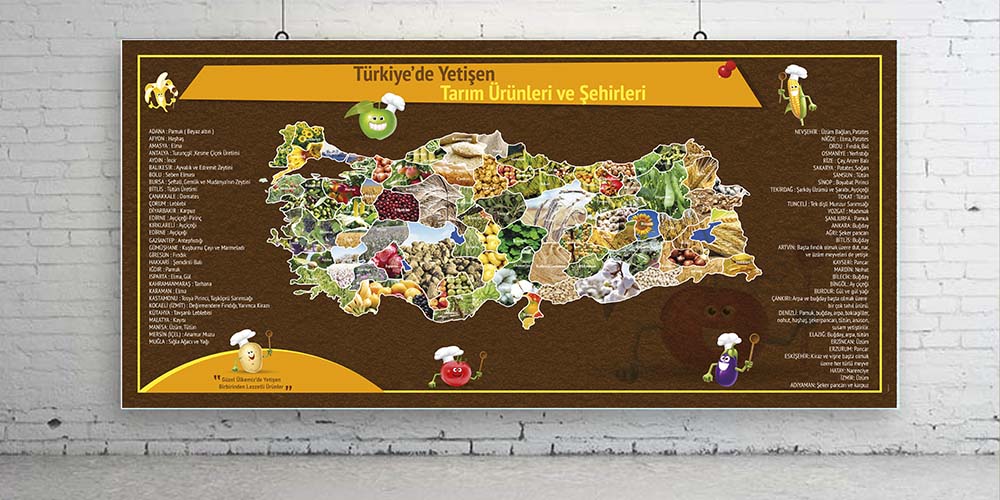 Türkiye'de Yetişen Tarım Ürünleri Haritası Duvar Dekoru - Sosyal Bilgiler Sınıfı F-123