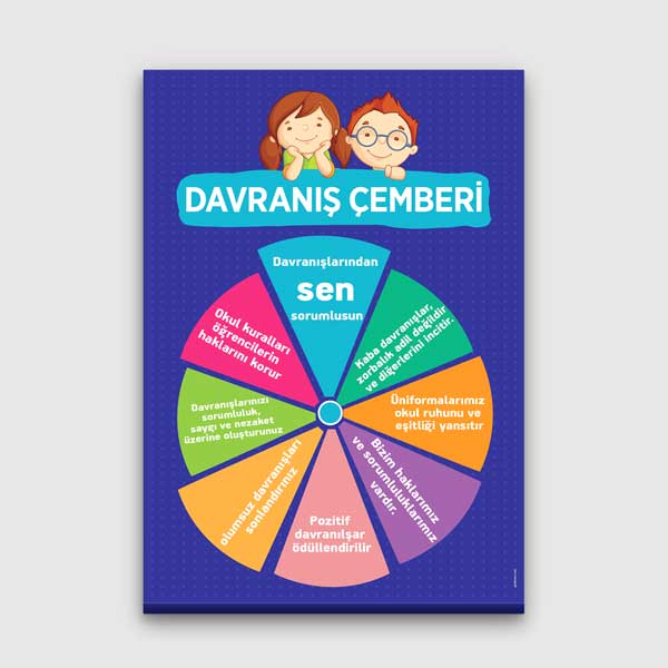 Davranış Çemberi Duvar Tablosu – B-851