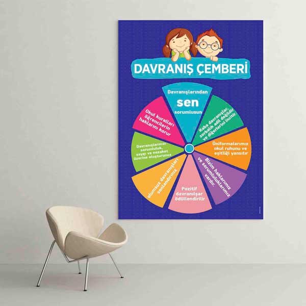 okul-sinif-dekoru-b-851-01 Davranış Çemberi Duvar Tablosu – B-851