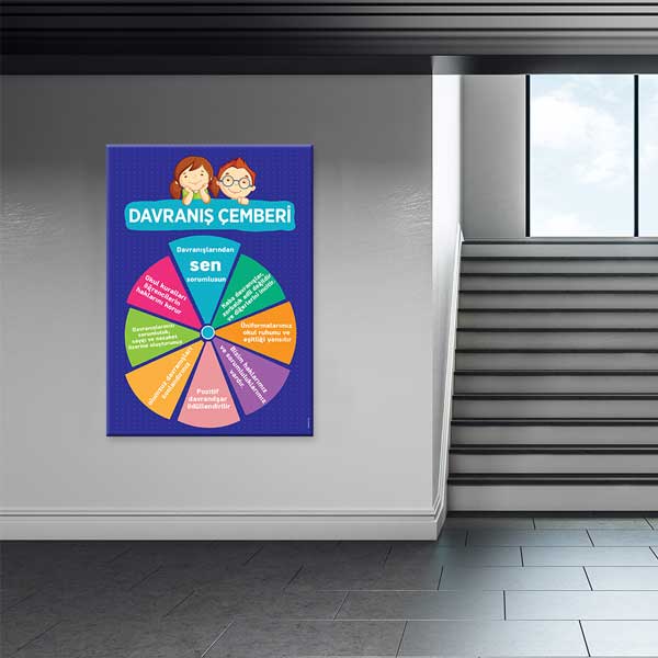 okul-sinif-dekoru-b-851-02 Davranış Çemberi Duvar Tablosu – B-851