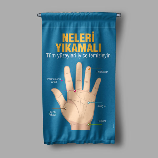 Doğru El Yıkama Eğitimi Duvar Flaması "Neleri Yıkamalı" 8131