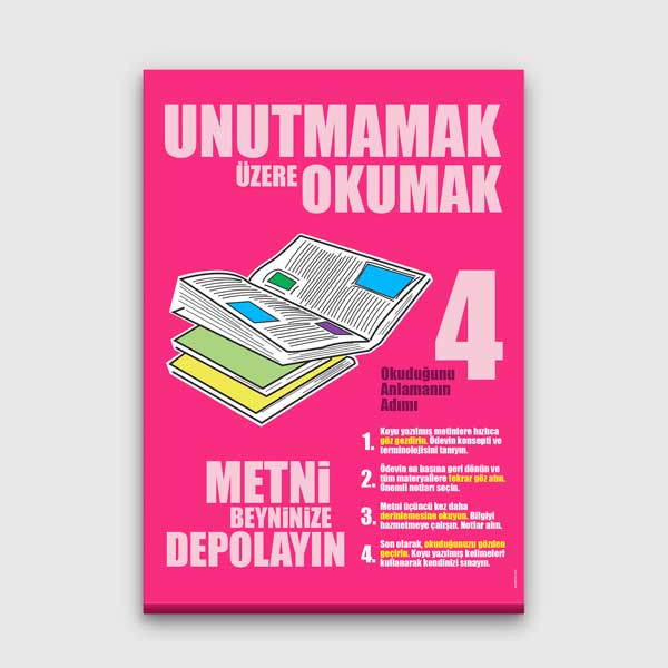 Unutmamak Üzere Okumak: Okuduğunu Anlamanın 4 Adımı Posteri – B-818