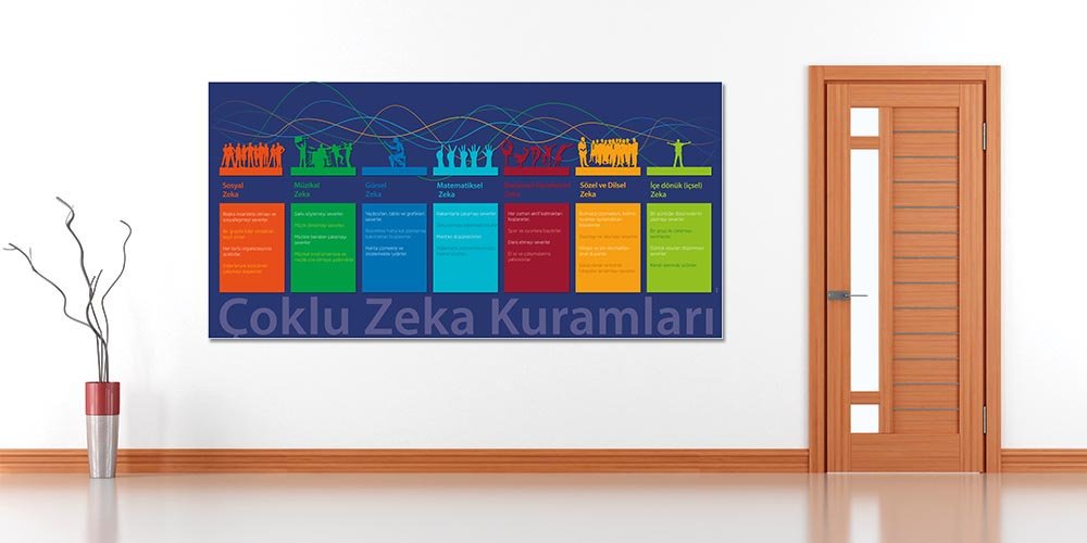 Okul Duvar Dekoru: Çoklu Zeka Kuramları Posteri A-814