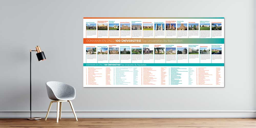 Okul Duvar Dekoru: Dünyanın En İyi 100 Üniversitesi Posteri A-816