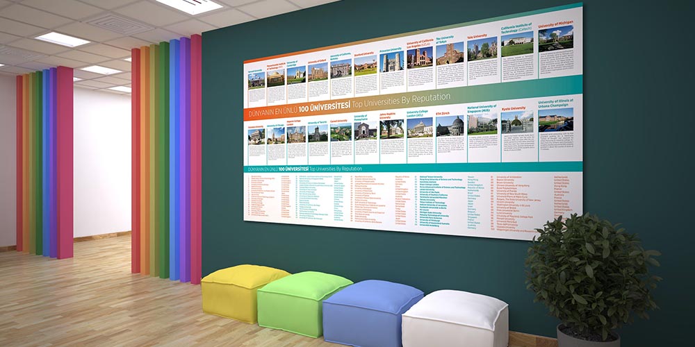 Okul Duvar Dekoru: Dünyanın En İyi 100 Üniversitesi Posteri A-816