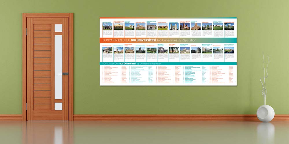 Okul Duvar Dekoru: Dünyanın En İyi 100 Üniversitesi Posteri A-816