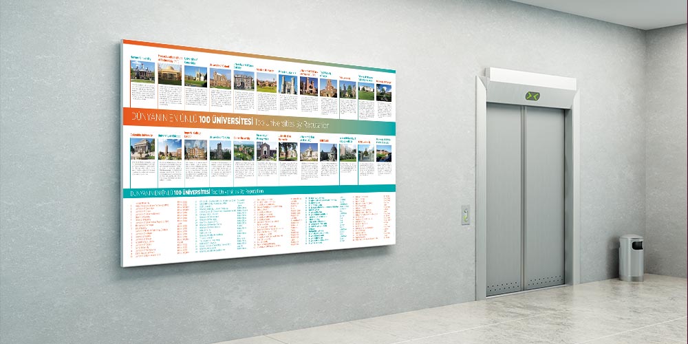Okul Duvar Dekoru: Dünyanın En İyi 100 Üniversitesi Posteri A-816