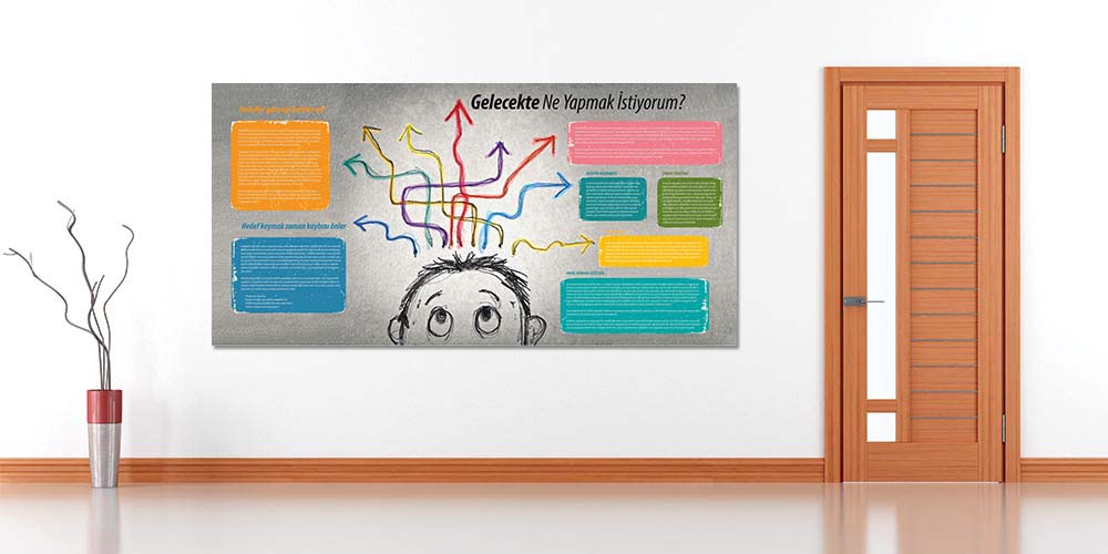 Gelecekte Ne Yapmak İstiyorum? Kariyer Hedef Panosu  3065
