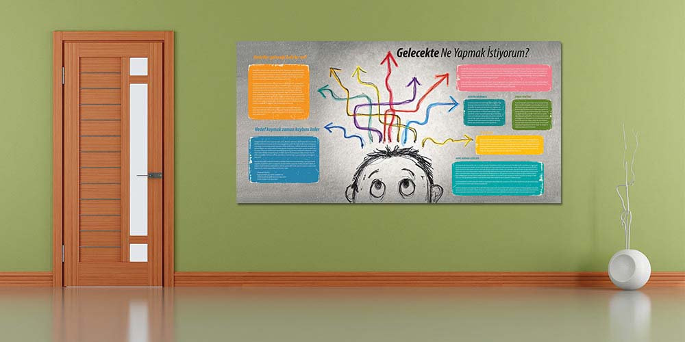 Gelecekte Ne Yapmak İstiyorum? Kariyer Hedef Panosu  3065