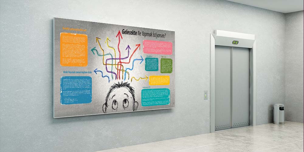 Gelecekte Ne Yapmak İstiyorum? Kariyer Hedef Panosu  3065