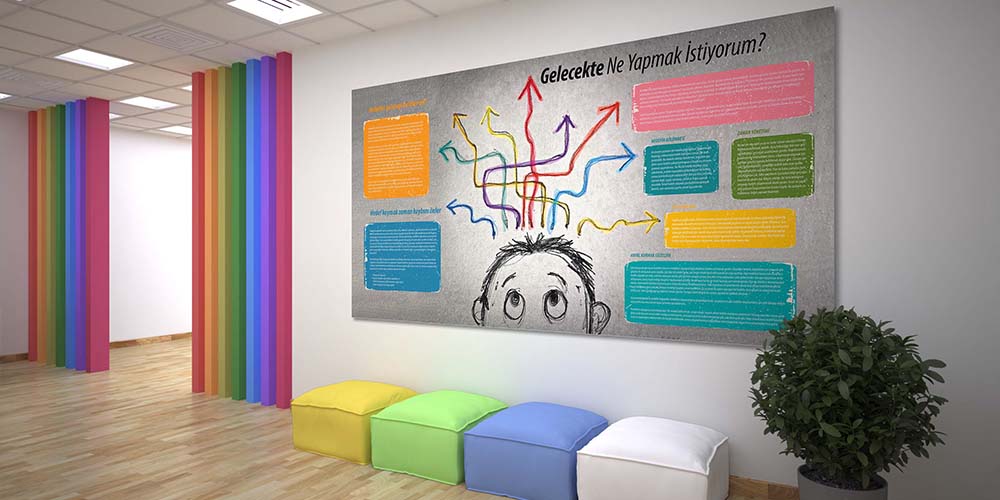 Gelecekte Ne Yapmak İstiyorum? Kariyer Hedef Panosu  3065