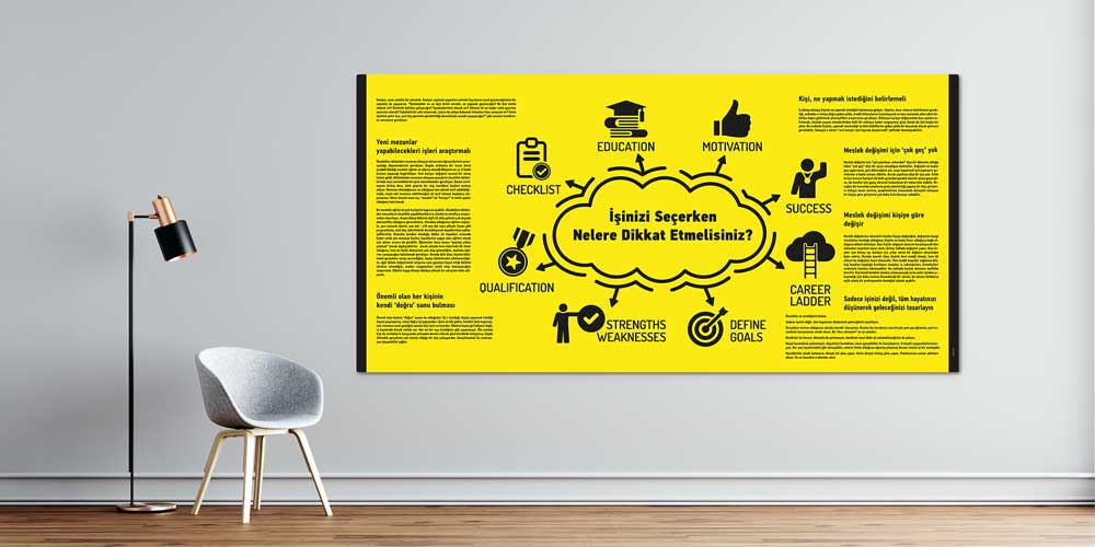 İşinizi Seçerken Nelere Dikkat Edilmeli? Kariyer Planlama Tablosu  3070