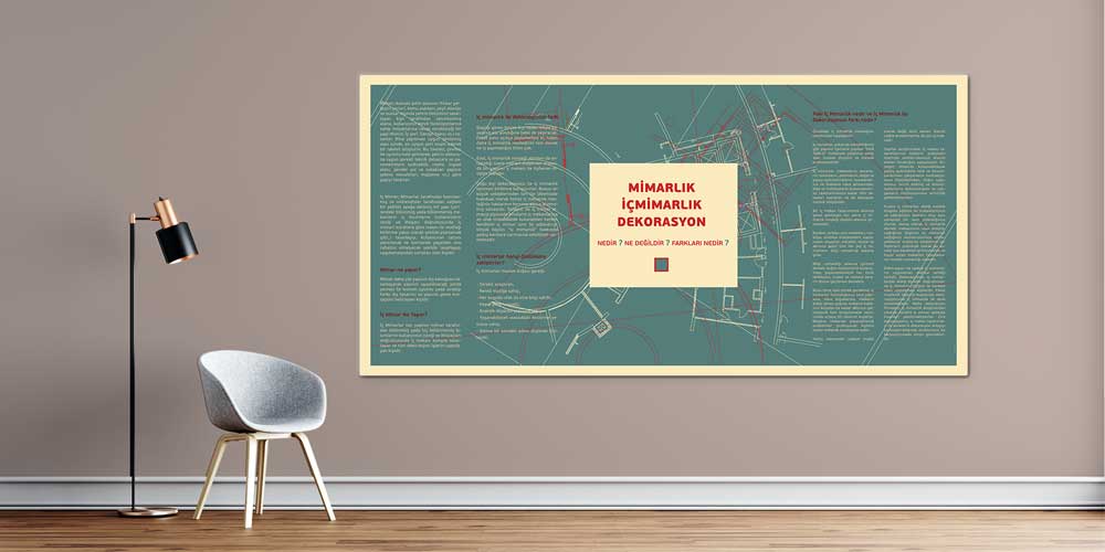 Mimarlık, İç Mimarlık, Dekorasyon Farkları Açıklayıcı Poster 3147