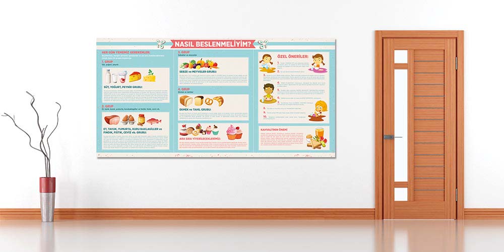 Nasıl Beslenmeliyim Sağlıklı Yaşam Bilgilendirme Duvar Dekoru – A-706