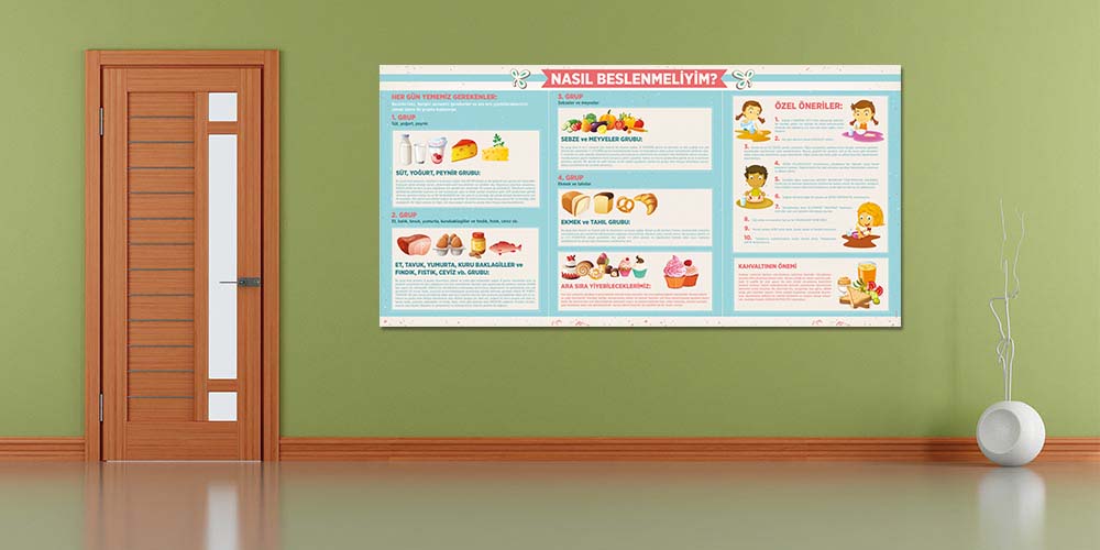 Nasıl Beslenmeliyim Sağlıklı Yaşam Bilgilendirme Duvar Dekoru – A-706