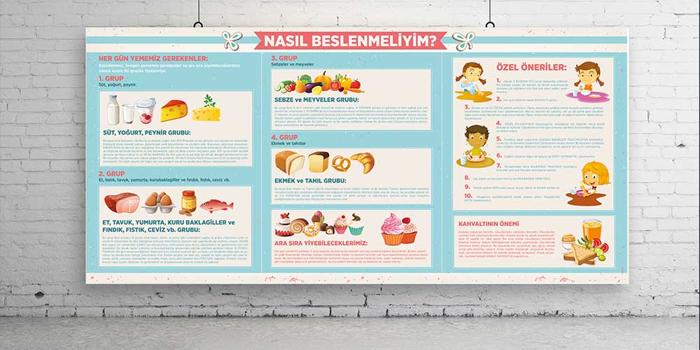 Nasıl Beslenmeliyim Sağlıklı Yaşam Bilgilendirme Duvar Dekoru – A-706