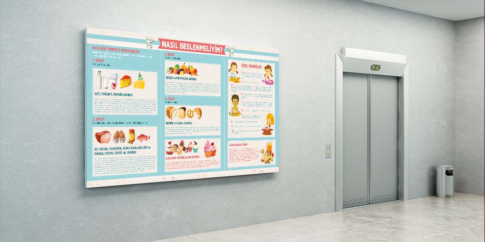 Nasıl Beslenmeliyim Sağlıklı Yaşam Bilgilendirme Duvar Dekoru – A-706