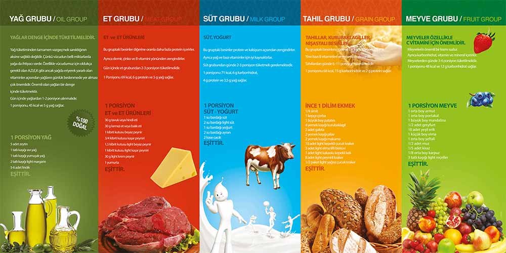 okul-yemekhane-tablolari-a-707-00 Besin Grupları Bilgilendirme Duvar Dekoru Yağ, Et, Süt, Tahıl ve Meyve – A-707