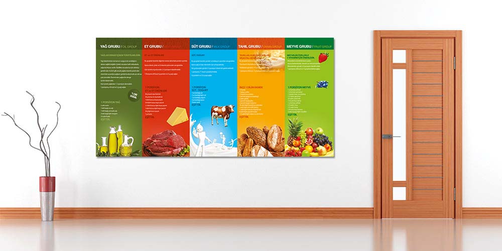 Besin Grupları Bilgilendirme Duvar Dekoru Yağ, Et, Süt, Tahıl ve Meyve – A-707