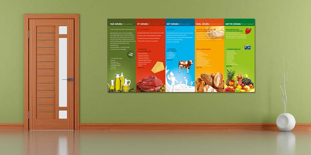 Besin Grupları Bilgilendirme Duvar Dekoru Yağ, Et, Süt, Tahıl ve Meyve – A-707
