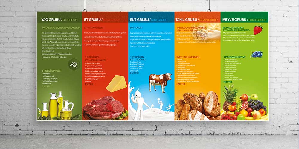 Besin Grupları Bilgilendirme Duvar Dekoru Yağ, Et, Süt, Tahıl ve Meyve – A-707