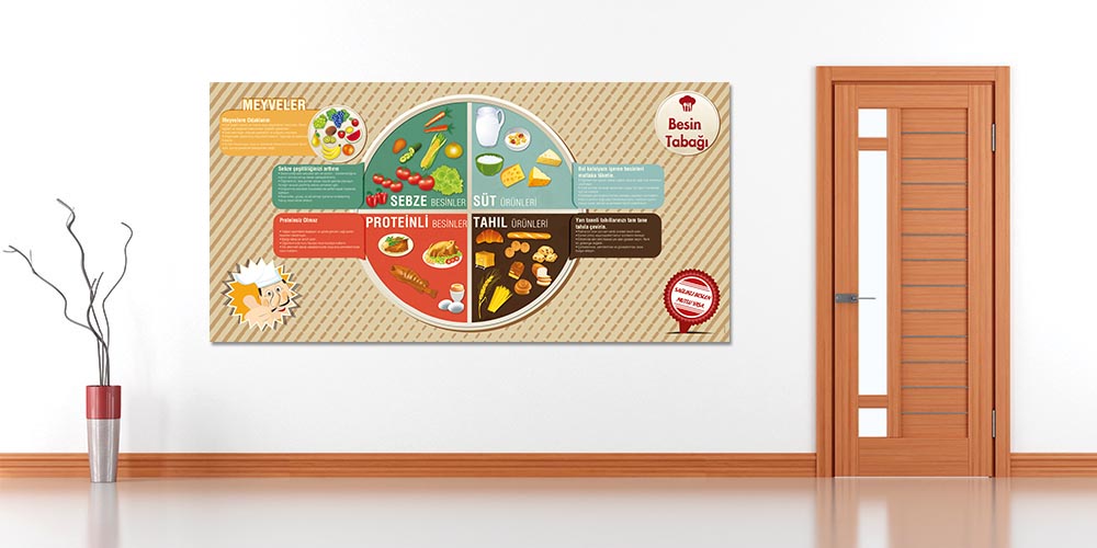 Besin Tabağı Sağlıklı Beslenme Duvar Dekoru Gıda Grupları Bilgilendirme Tablosu – A-709