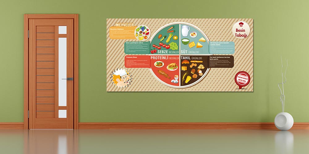 Besin Tabağı Sağlıklı Beslenme Duvar Dekoru Gıda Grupları Bilgilendirme Tablosu – A-709