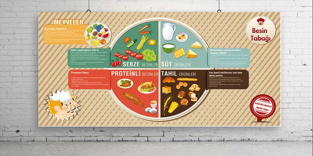 Besin Tabağı Sağlıklı Beslenme Duvar Dekoru Gıda Grupları Bilgilendirme Tablosu – A-709