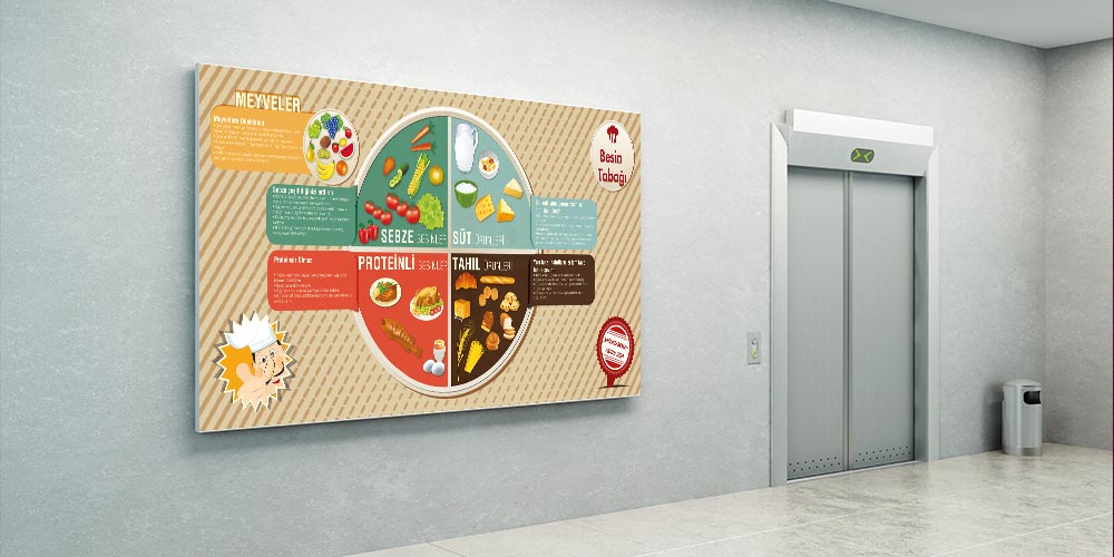 Besin Tabağı Sağlıklı Beslenme Duvar Dekoru Gıda Grupları Bilgilendirme Tablosu – A-709