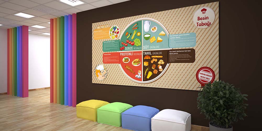 Besin Tabağı Sağlıklı Beslenme Duvar Dekoru Gıda Grupları Bilgilendirme Tablosu – A-709