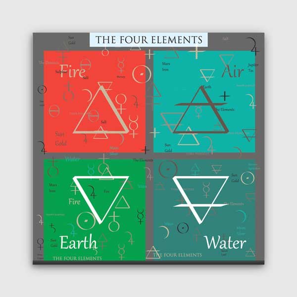 Dört Element Posteri - Ateş, Su, Toprak, Hava - Bilim ve Doğa Temalı G-430