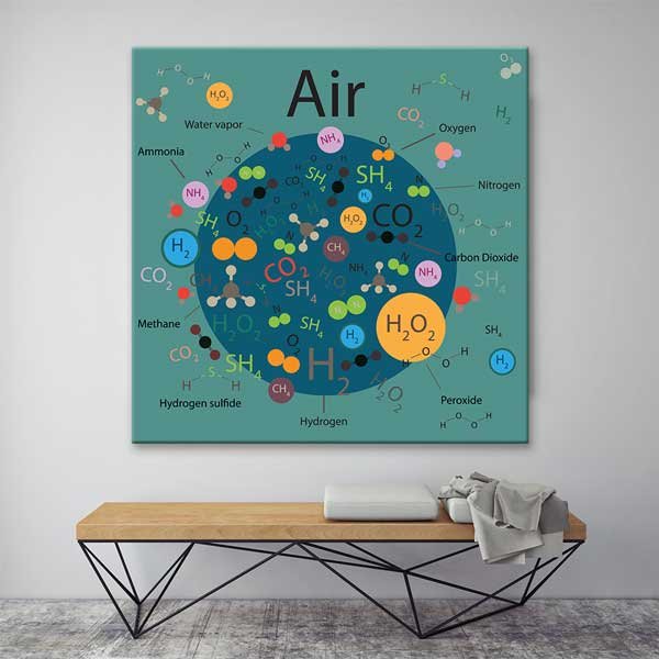"Air" Hava Bileşenleri ve Kimyasal Yapıları Posteri - Fen Sınıfı Duvar Dekoru G-429