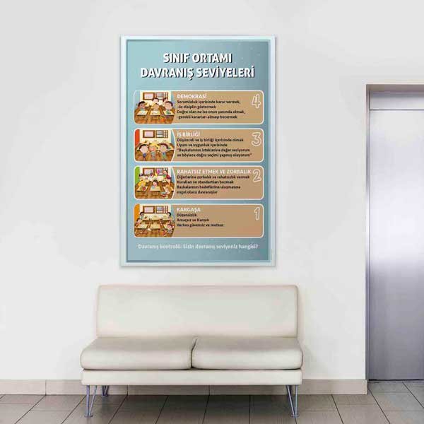 Sınıf Ortamı Davranış Seviyeleri Eğitici Poster Tablo – D-101