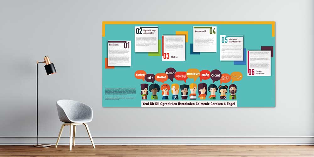 sinif-panolari-3023-00 Yeni Bir Dil Öğrenirken Üstesinden Gelmeniz Gereken 6 Engel Posteri 3023