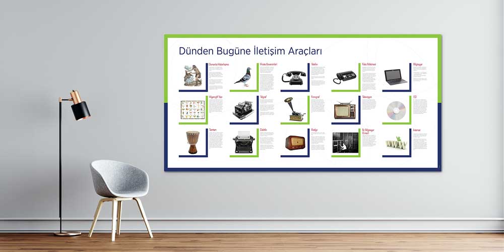 Dünden Bugüne İletişim Araçları Duvar Dekoru - Sosyal Bilgiler Sınıfı F-119