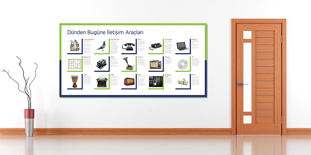 Dünden Bugüne İletişim Araçları Duvar Dekoru - Sosyal Bilgiler Sınıfı F-119