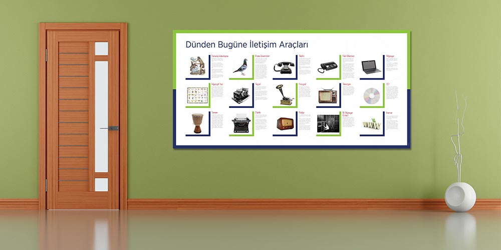 Dünden Bugüne İletişim Araçları Duvar Dekoru - Sosyal Bilgiler Sınıfı F-119